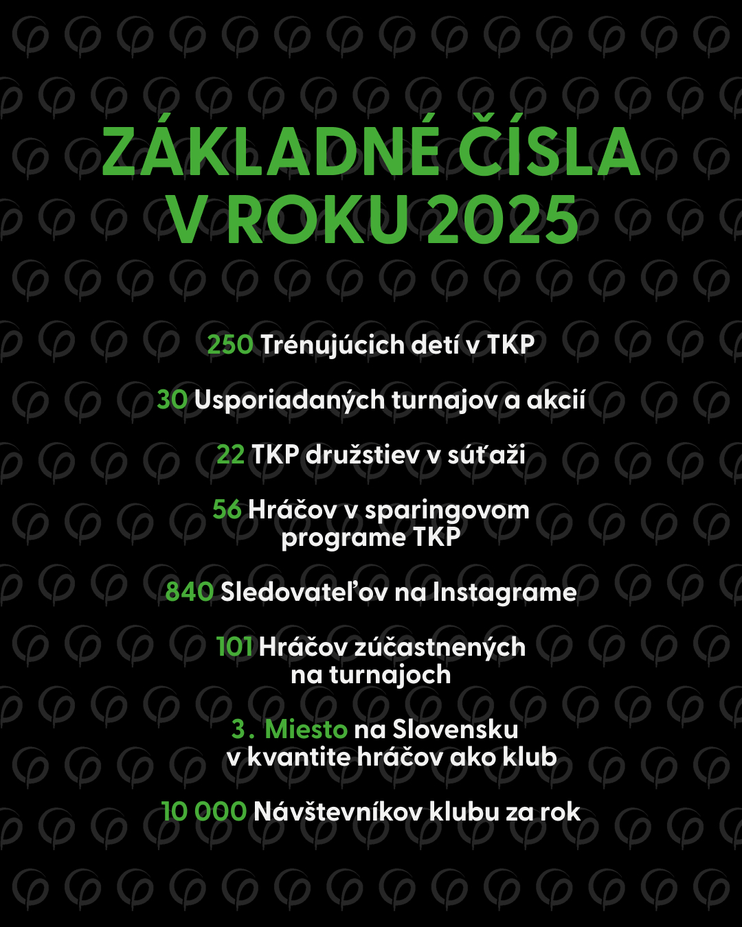 TKP RECAP 2025